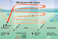 F5B Content Site Layout